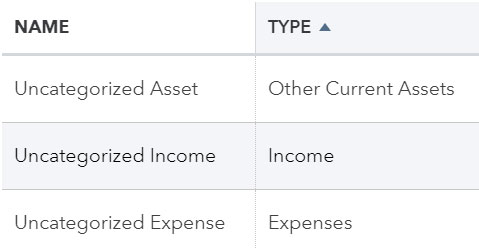 Quickbooks Online Chart Of Accounts Detail Type List