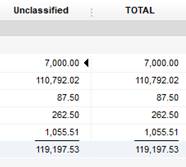 What is Unclassified and Not Specified on Reports